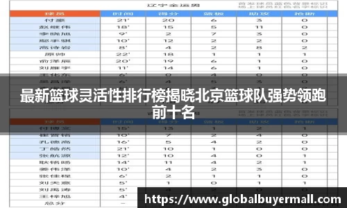 最新篮球灵活性排行榜揭晓北京篮球队强势领跑前十名